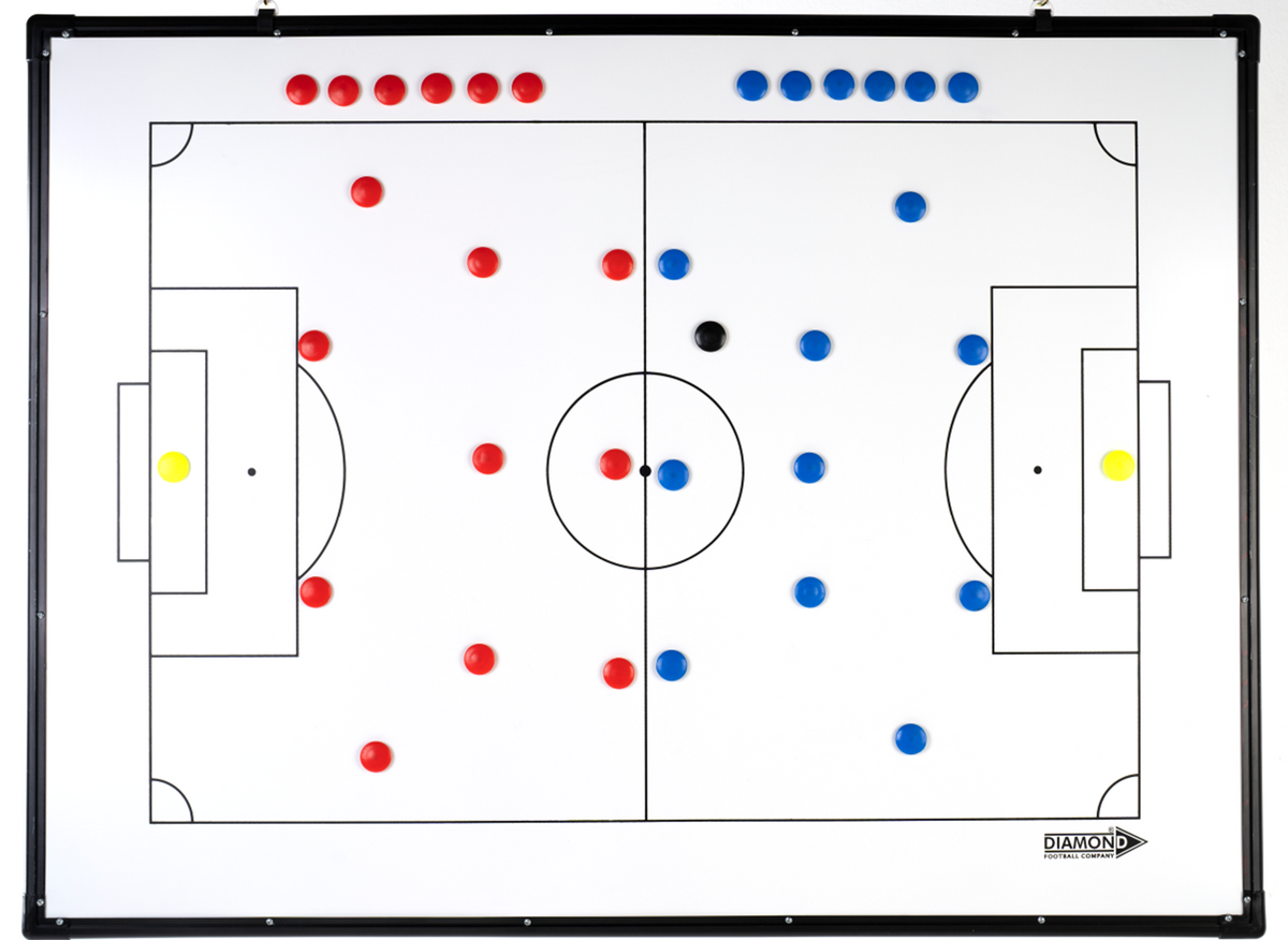 Tactics & Coaching Tools